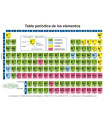 TABLA PERIODICA PEQUEÑA 15 X 10,5CM