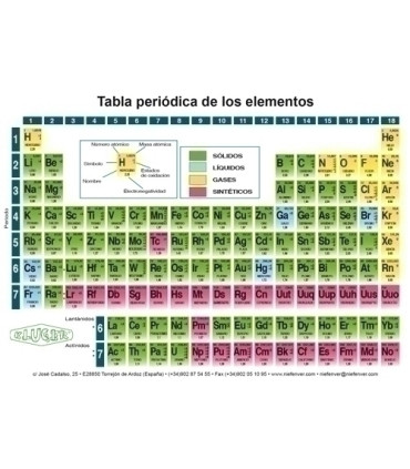 TABLA PERIODICA PEQUEÑA 15 X 10,5CM