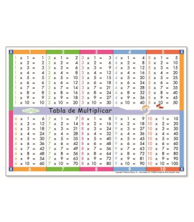 JUEGO KLUGER TABLA MULTIPLICAR P/5