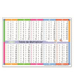 JUEGO KLUGER TABLA MULTIPLICAR P/5